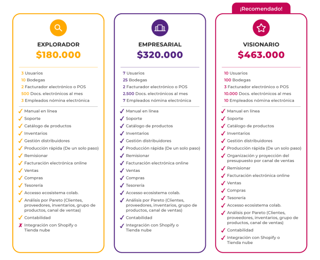 Lista precios marzo 2026